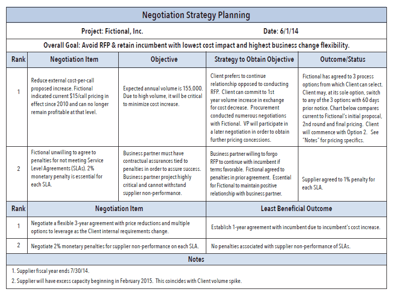 Detail Pre Negotiation Plan Template Nomer 2