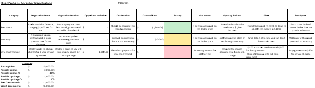 Detail Pre Negotiation Plan Template Nomer 3