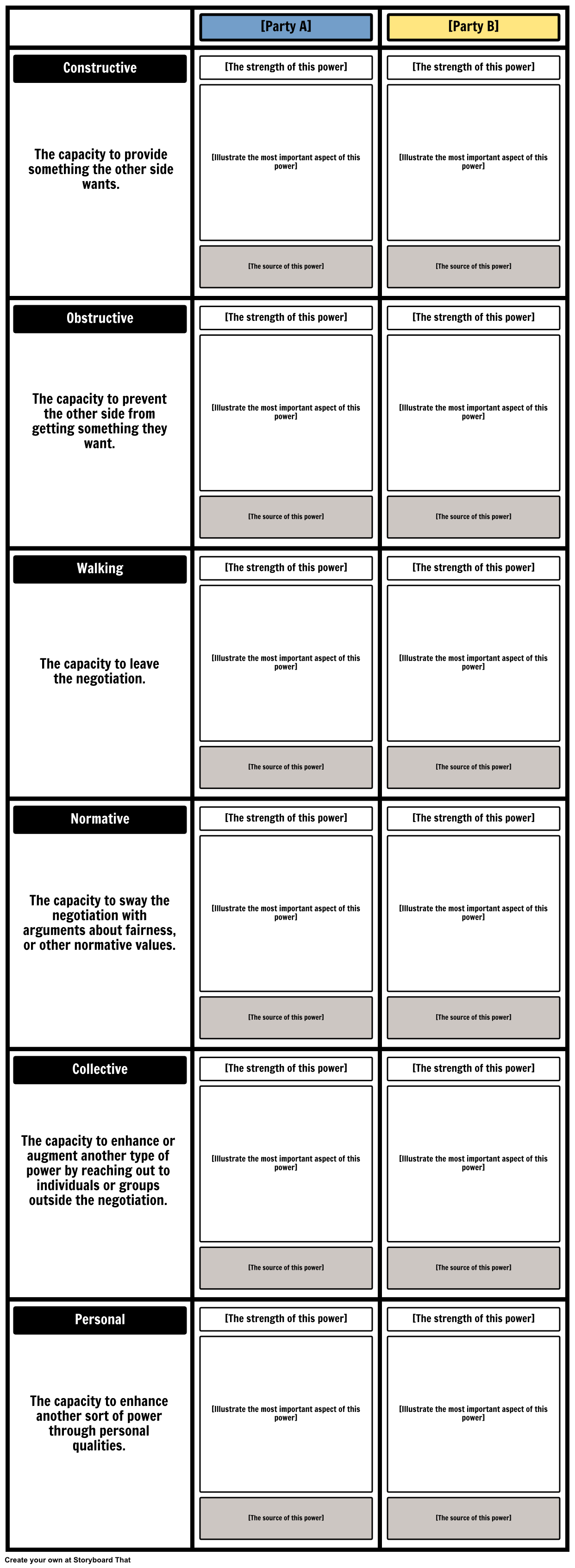 Detail Pre Negotiation Plan Template Nomer 9