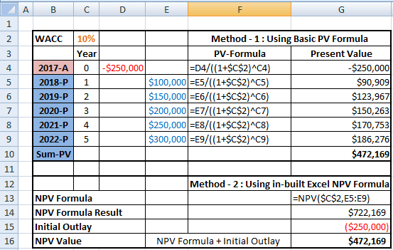 Detail Present Value Of Future Cash Flows Excel Template Nomer 5