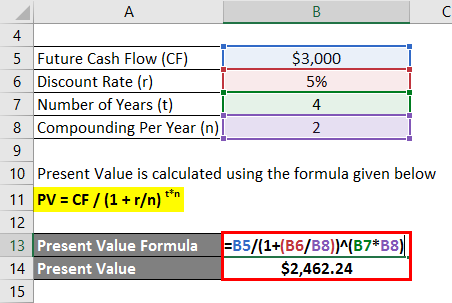 Detail Present Value Of Future Cash Flows Excel Template Nomer 42