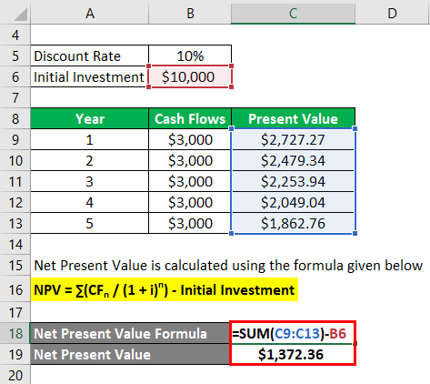 Detail Present Value Of Future Cash Flows Excel Template Nomer 6