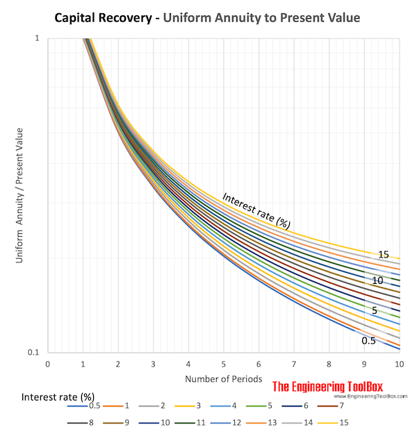 Detail Present Value Of Future Cash Flows Excel Template Nomer 52