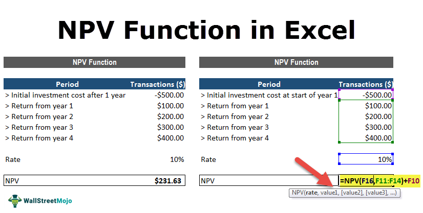 Detail Present Value Of Future Cash Flows Excel Template Nomer 7