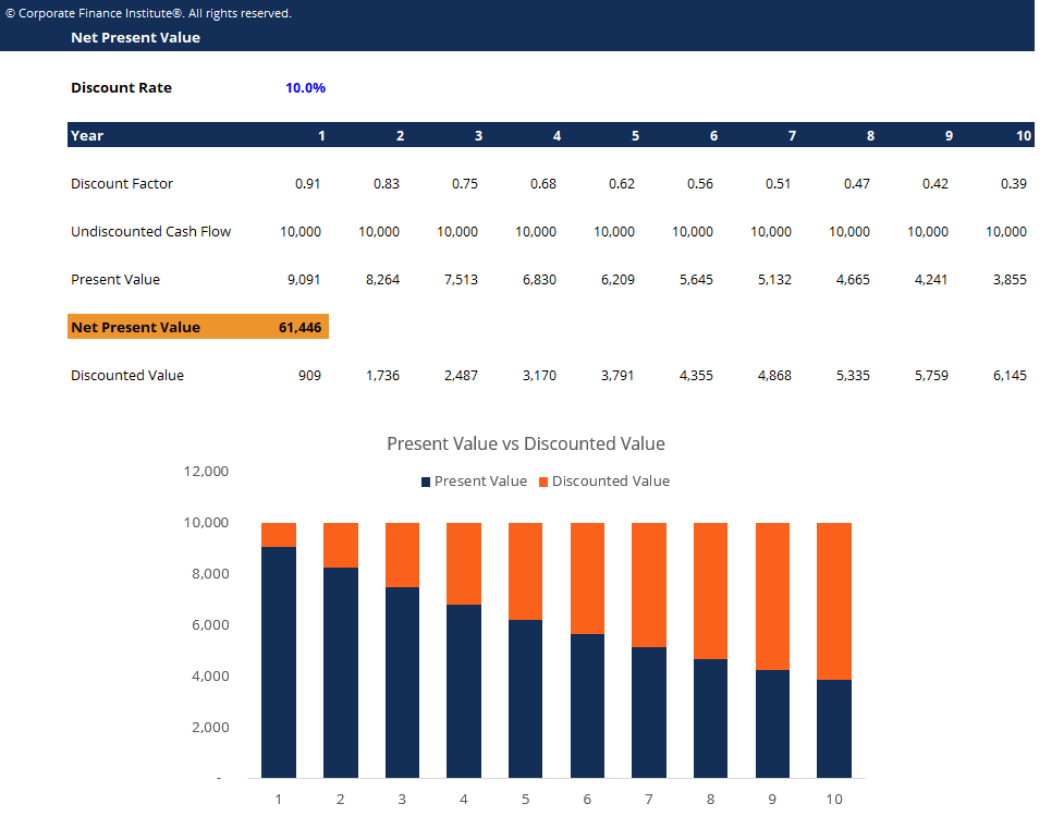 Detail Present Value Of Future Cash Flows Excel Template Nomer 9