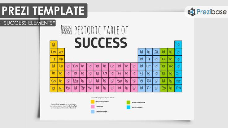 Detail Prezi Education Template Nomer 20