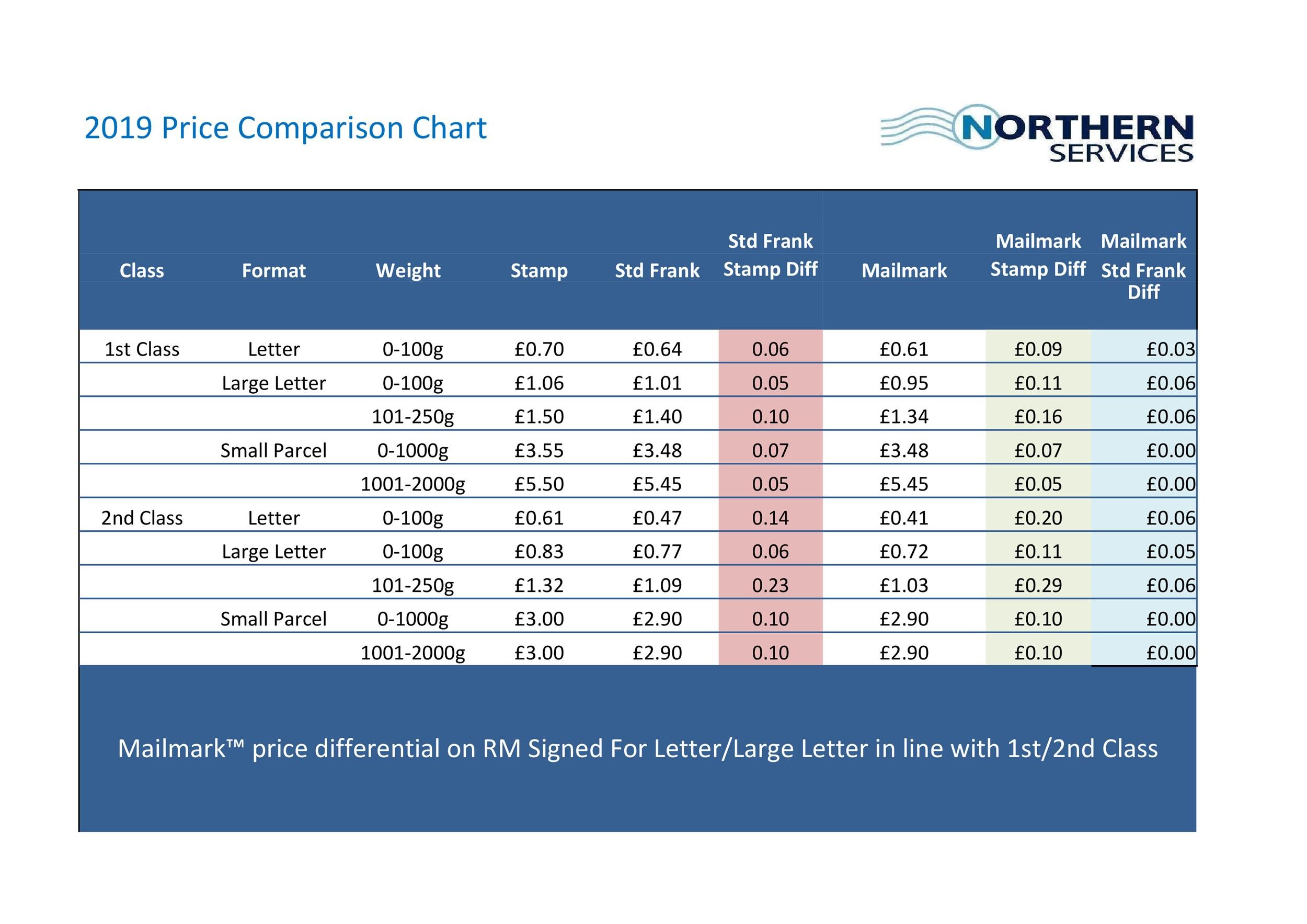 Detail Price Comparison Template Nomer 24