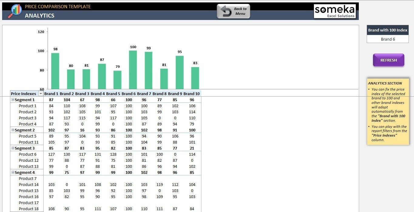 Detail Price Comparison Template Nomer 26