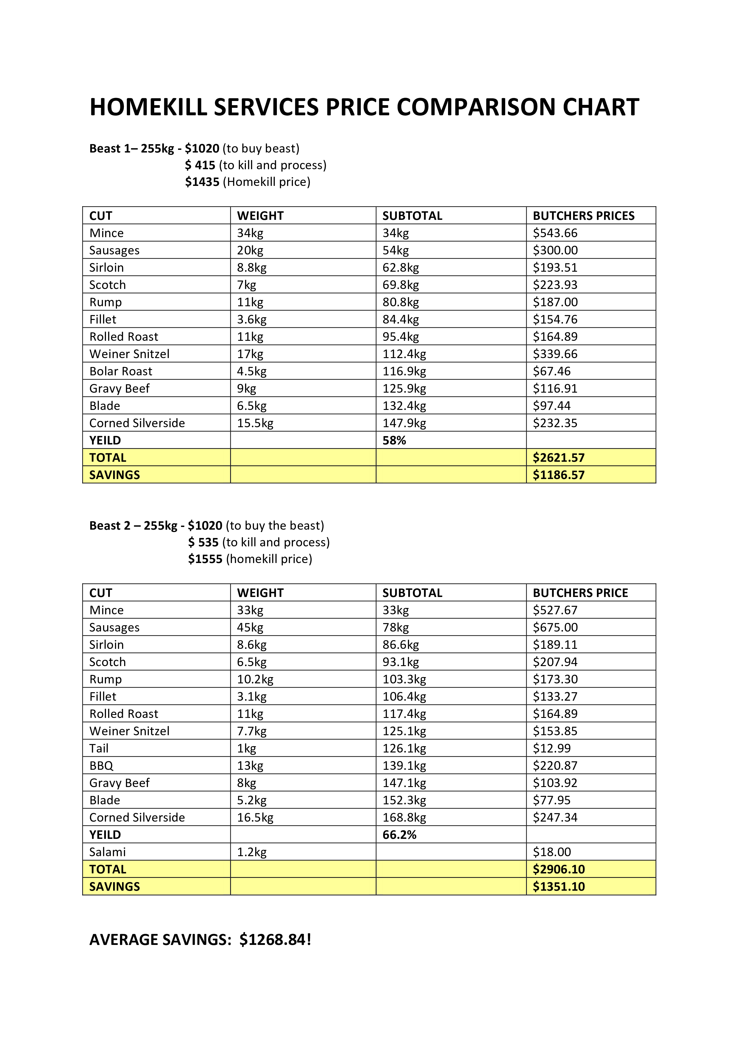 Detail Price Comparison Template Nomer 52