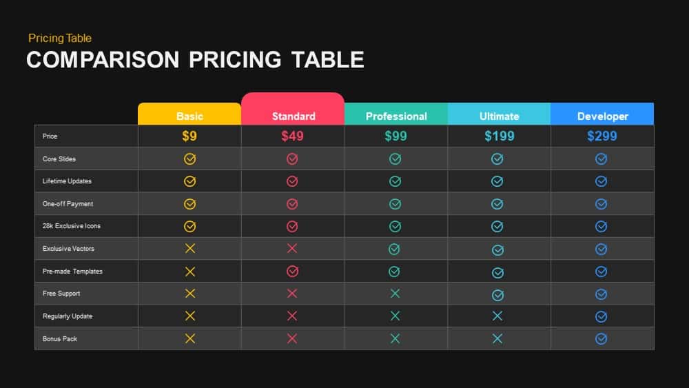 Detail Pricing Ppt Template Nomer 24