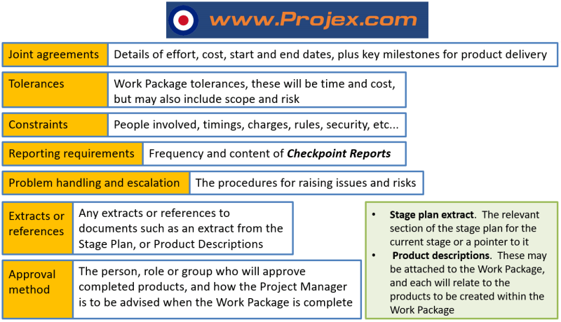 Detail Prince2 Work Package Template Nomer 3