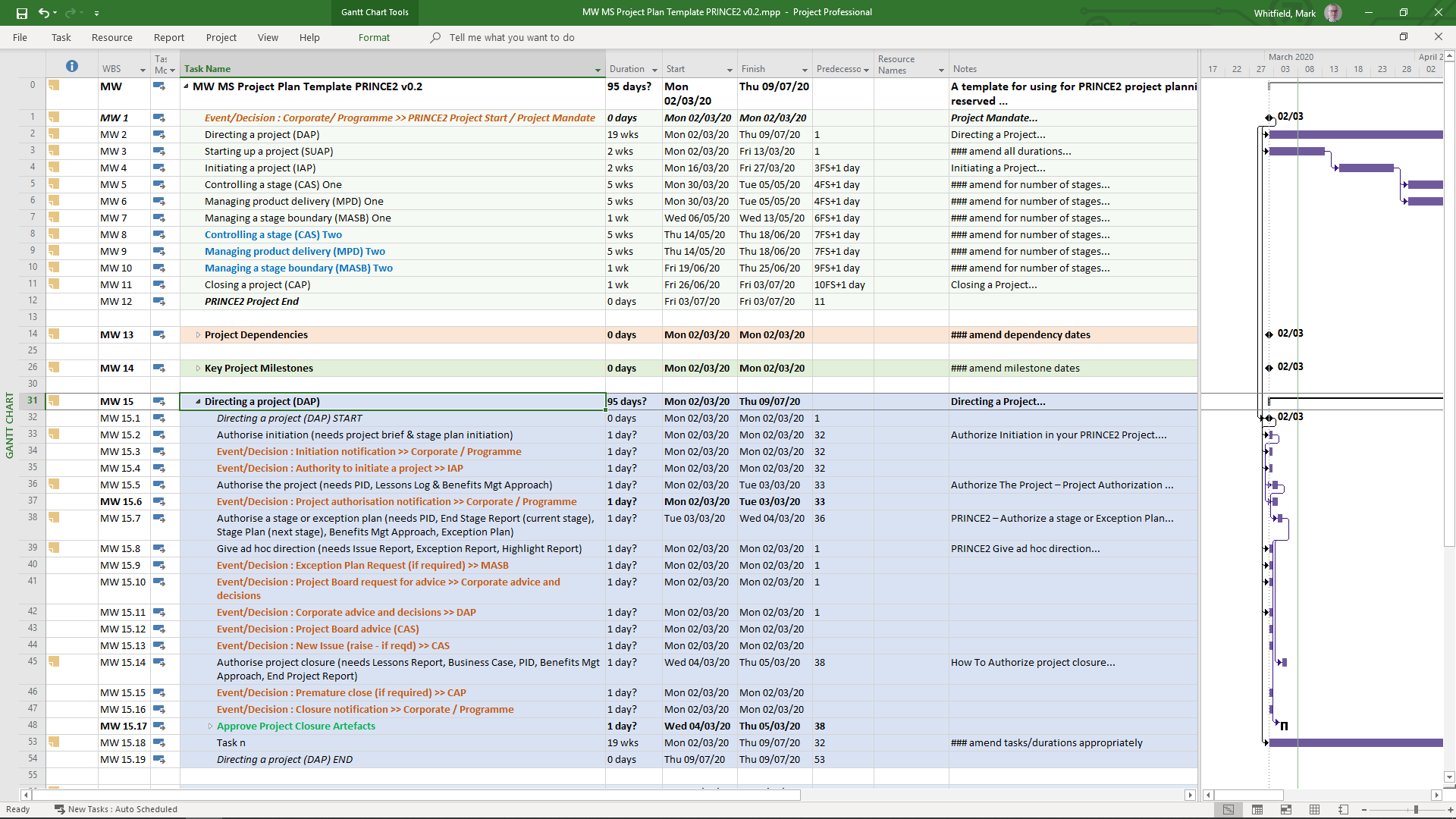 Detail Prince2 Work Package Template Nomer 21