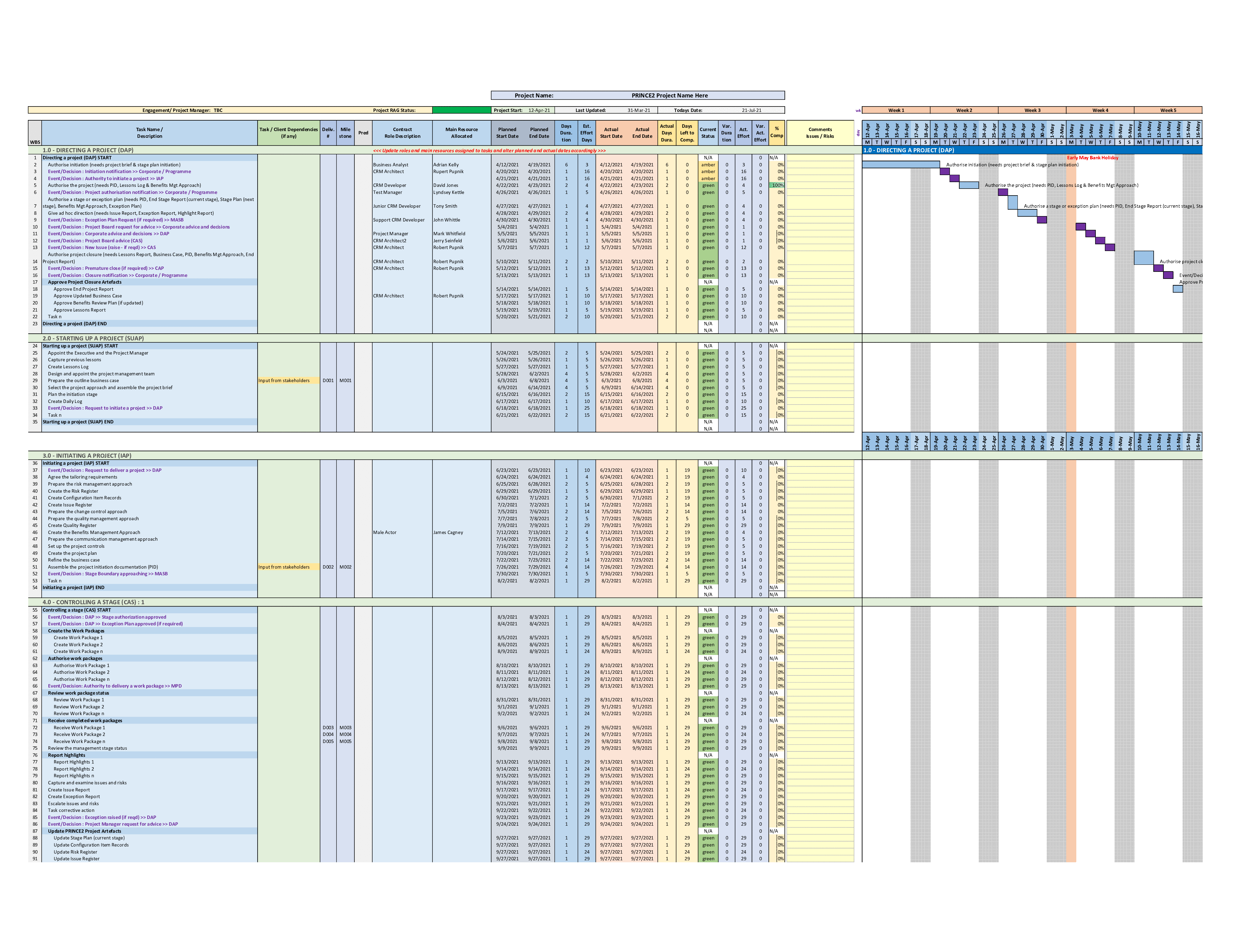 Detail Prince2 Work Package Template Nomer 30