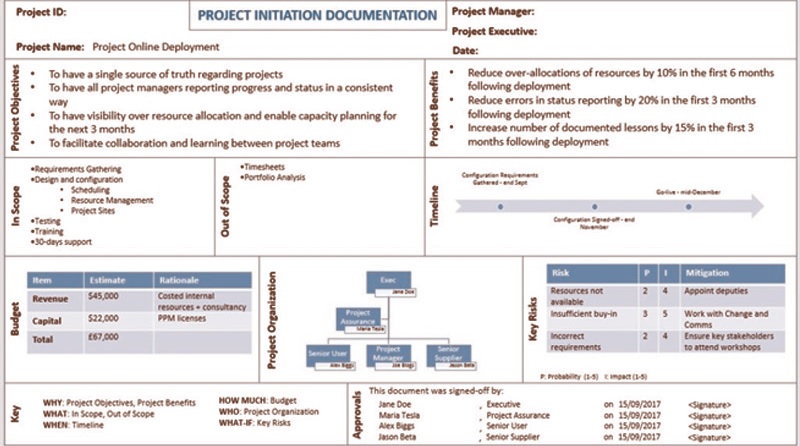 Detail Prince2 Work Package Template Nomer 34