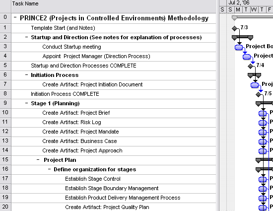 Detail Prince2 Work Package Template Nomer 35