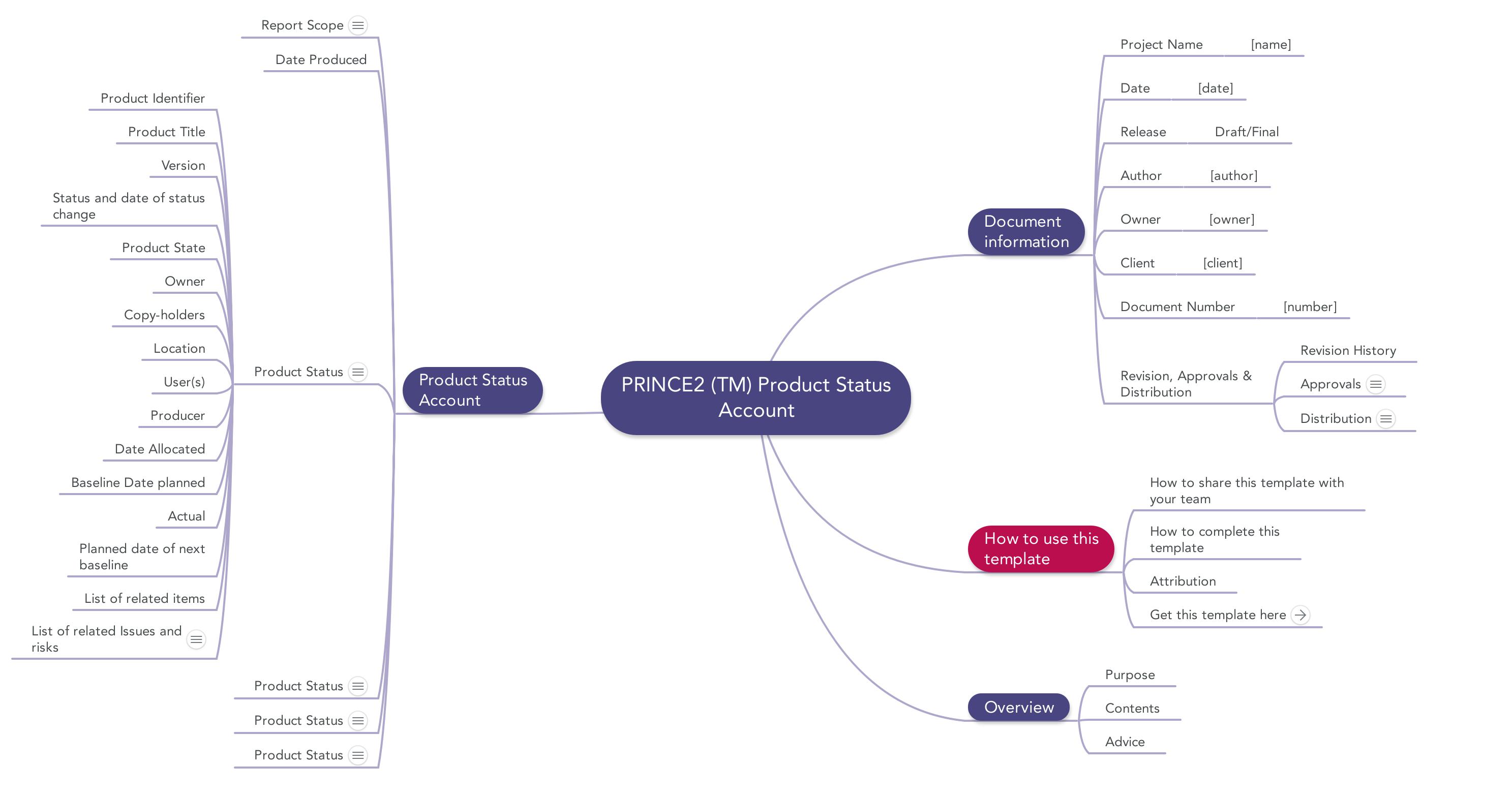 Detail Prince2 Work Package Template Nomer 36