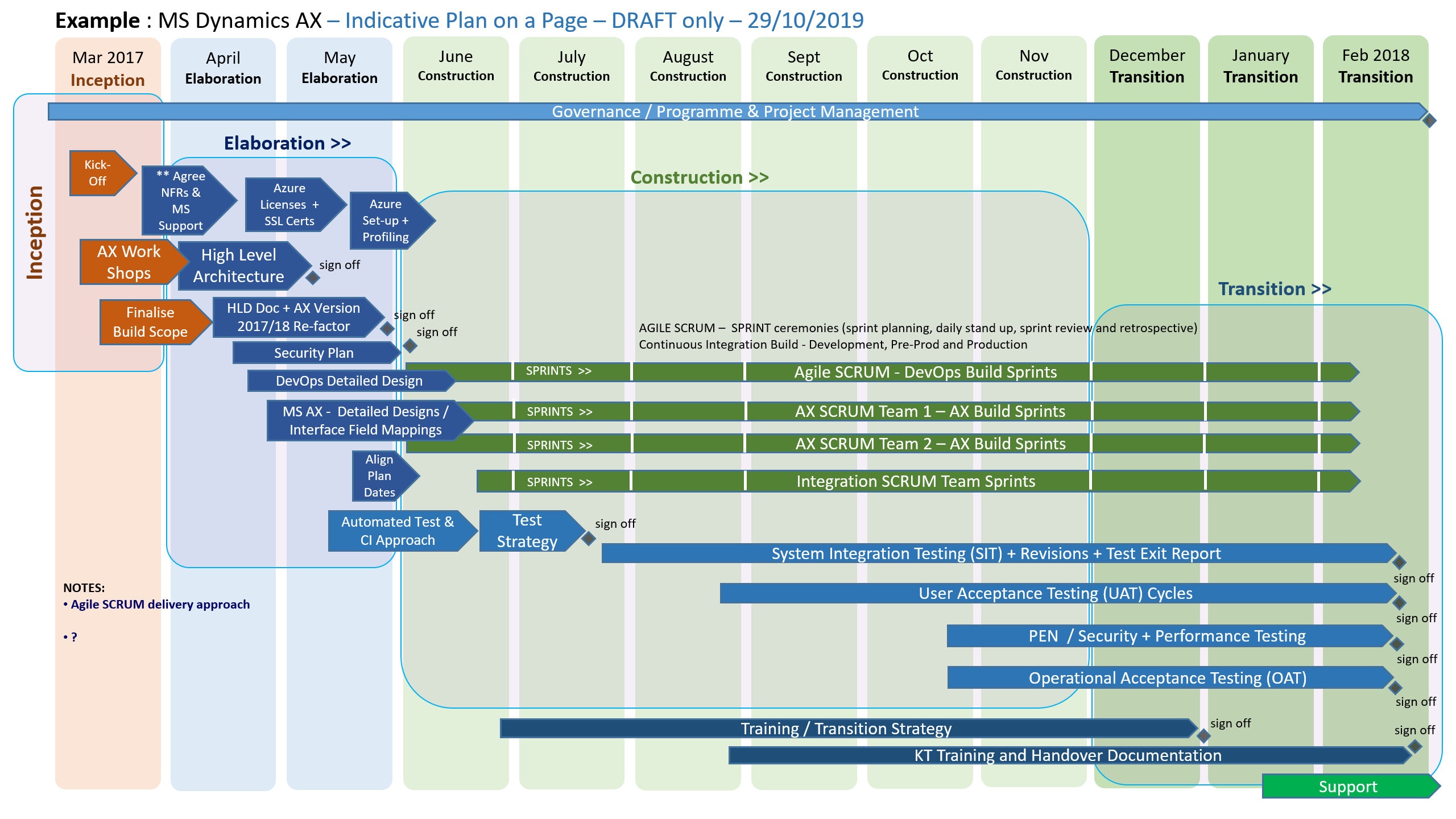 Detail Prince2 Work Package Template Nomer 41