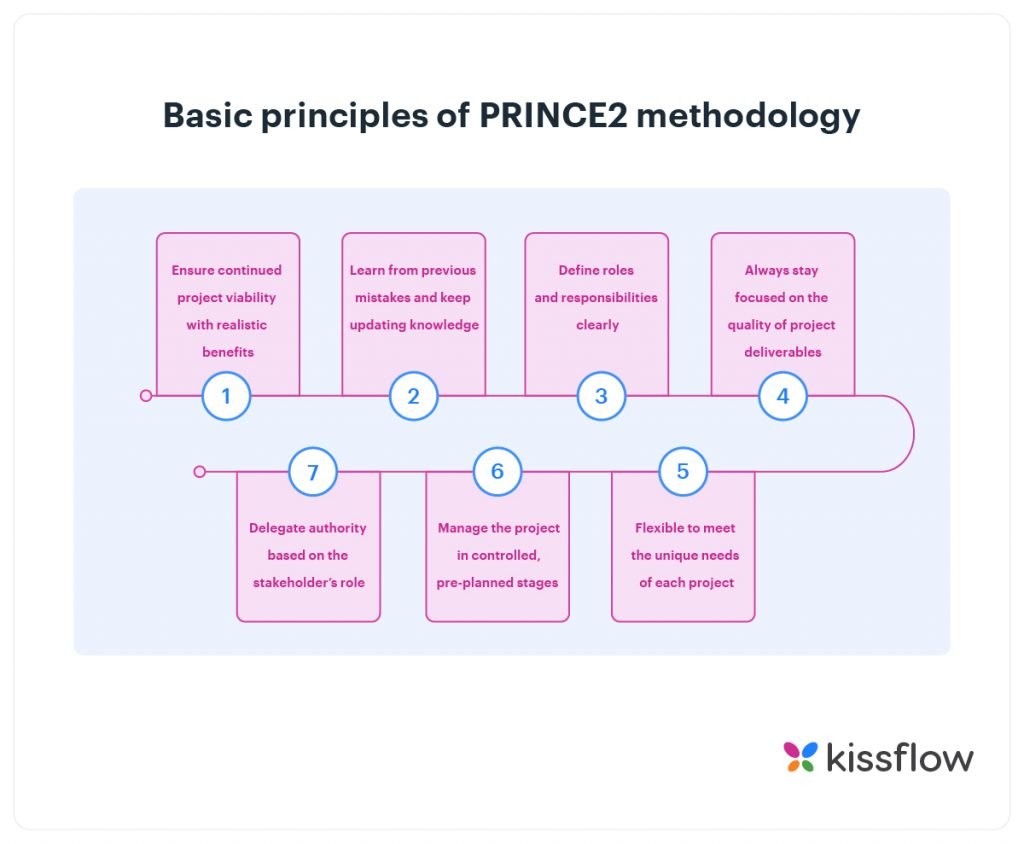 Detail Prince2 Work Package Template Nomer 51