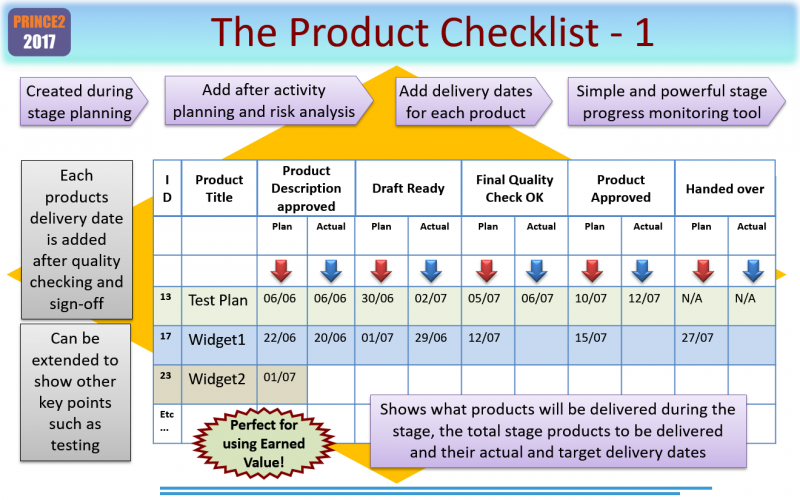 Detail Prince2 Work Package Template Nomer 9