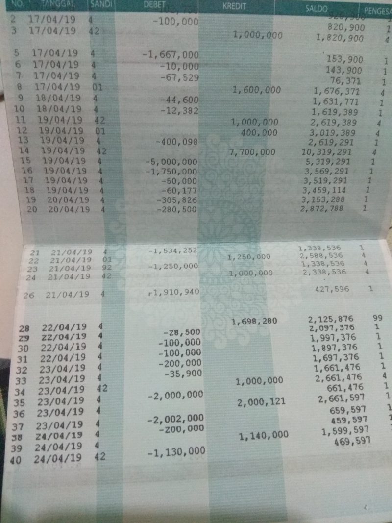 Detail Print Buku Tabungan Bni Nomer 15