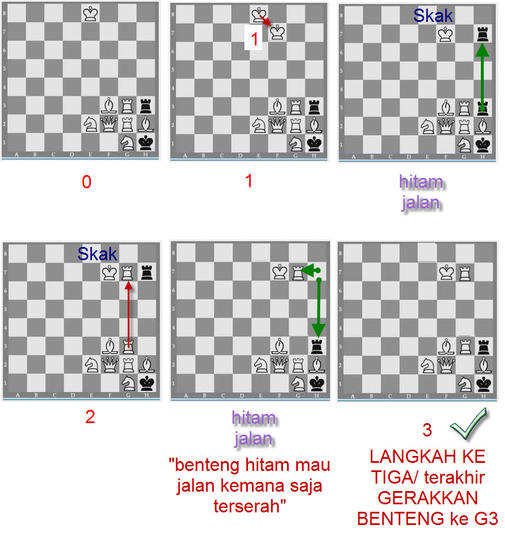 Detail Problem Catur 3 Langkah Mati Dan Kunci Jawaban Nomer 23