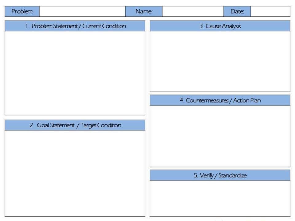Detail Problem Solving Template Nomer 11
