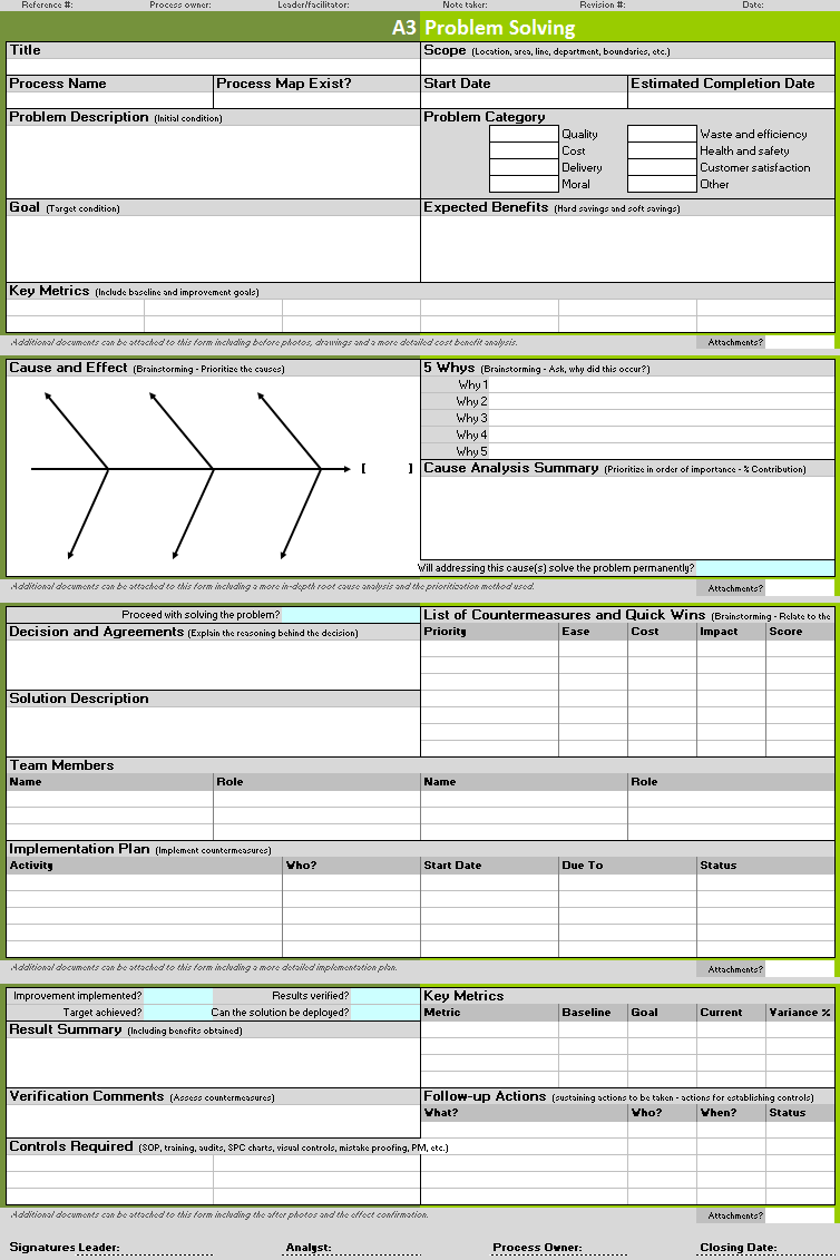 Detail Problem Solving Template Nomer 13