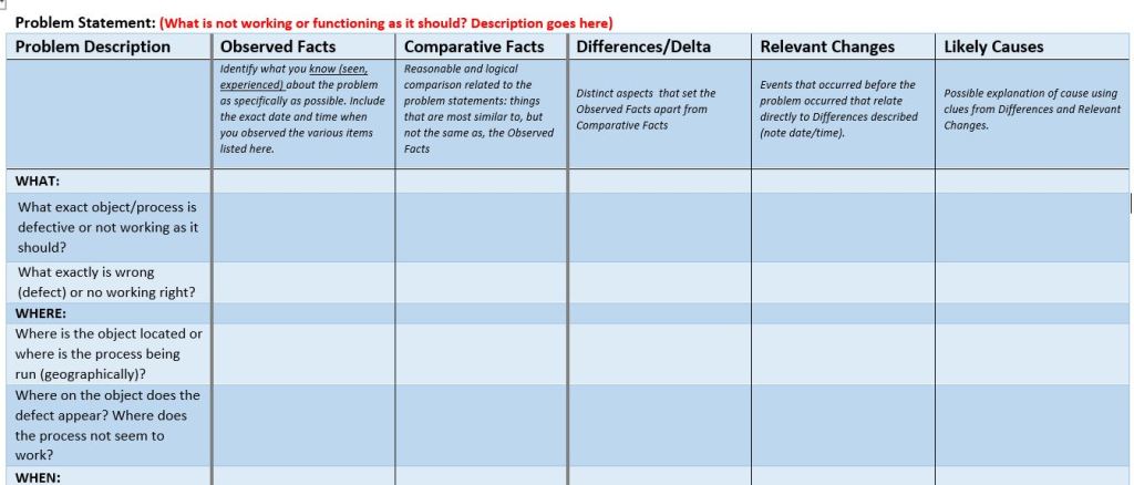 Detail Problem Solving Template Nomer 14