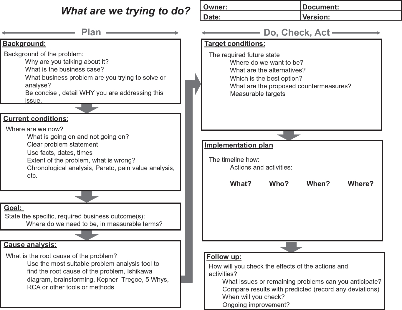 Detail Problem Solving Template Nomer 2