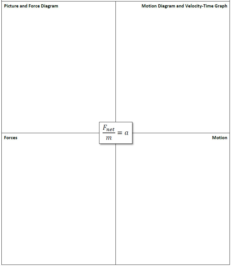 Detail Problem Solving Template Nomer 17