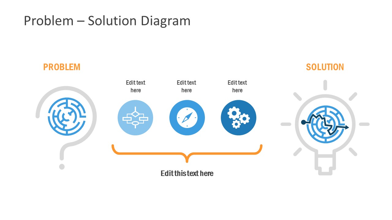 Detail Problem Solving Template Nomer 21