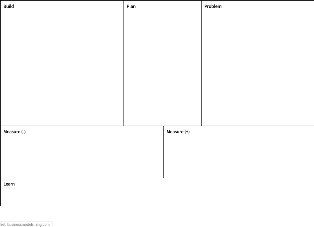Detail Problem Solving Template Nomer 29