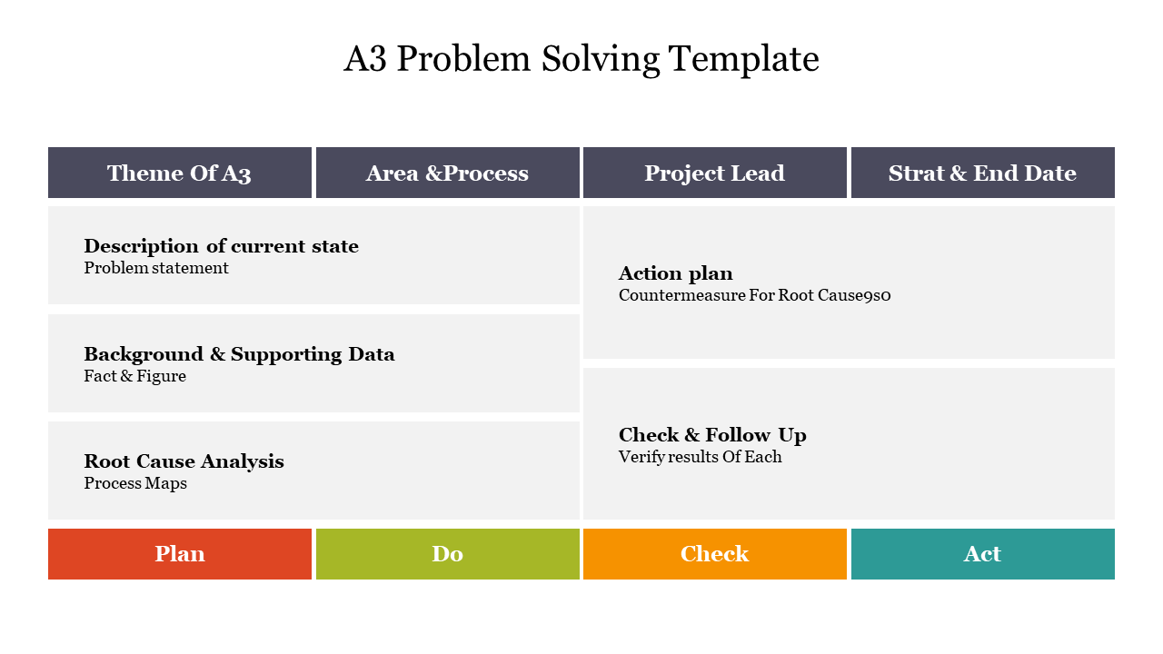 Detail Problem Solving Template Nomer 31