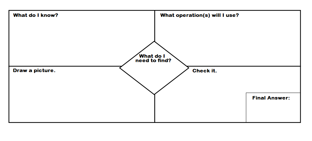 Detail Problem Solving Template Nomer 32