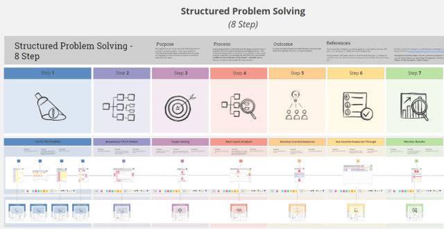 Detail Problem Solving Template Nomer 3