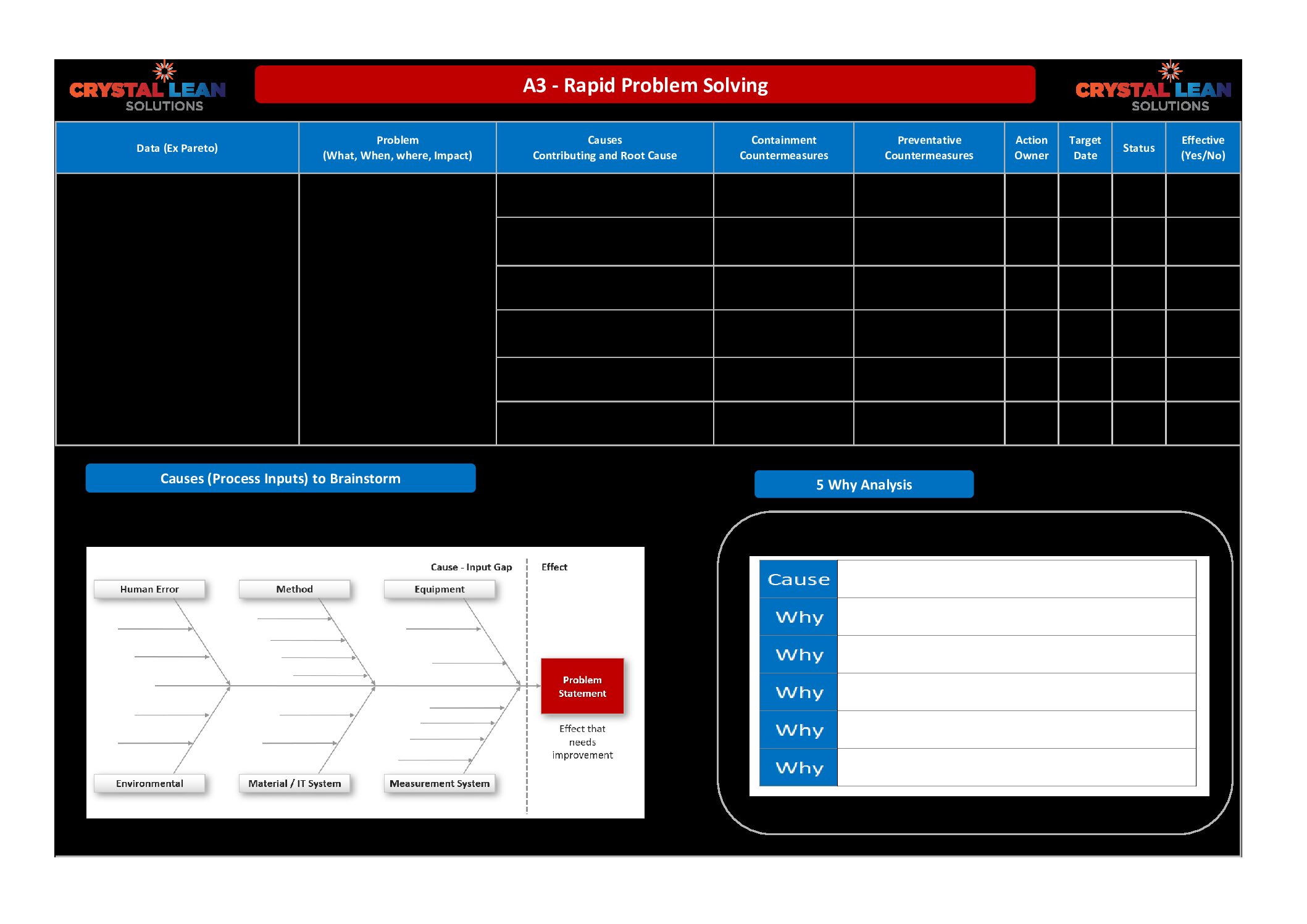 Detail Problem Solving Template Nomer 46