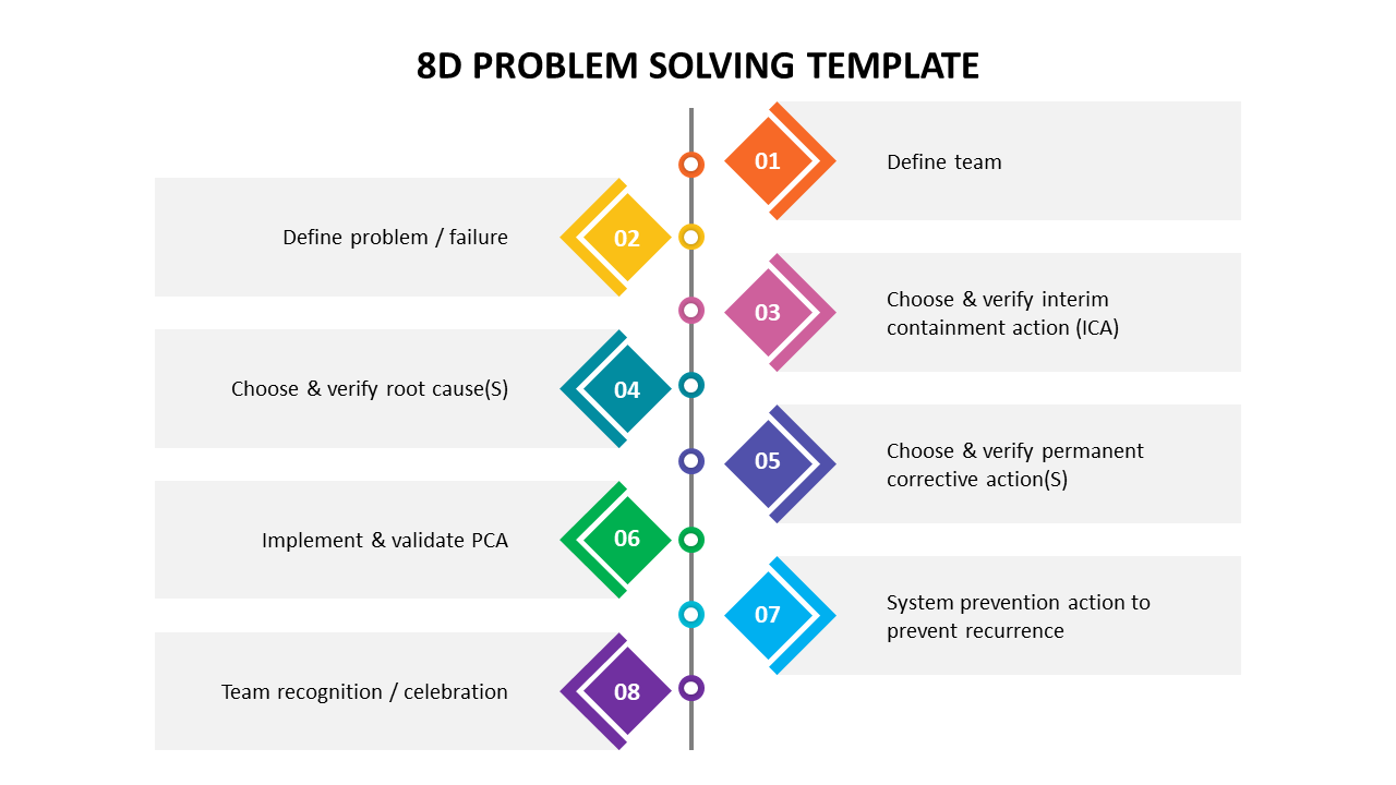 Detail Problem Solving Template Nomer 49
