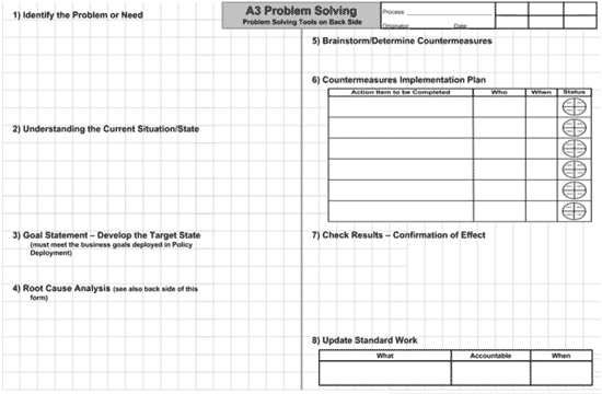 Detail Problem Solving Template Nomer 6