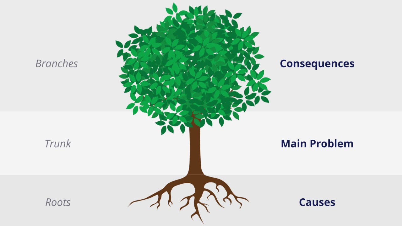 Detail Problem Tree Template Nomer 2