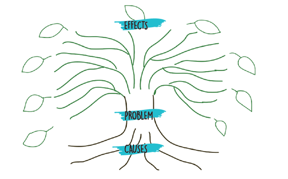 Detail Problem Tree Template Nomer 12