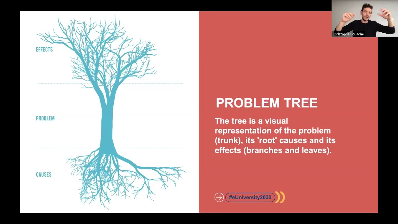 Detail Problem Tree Template Nomer 15