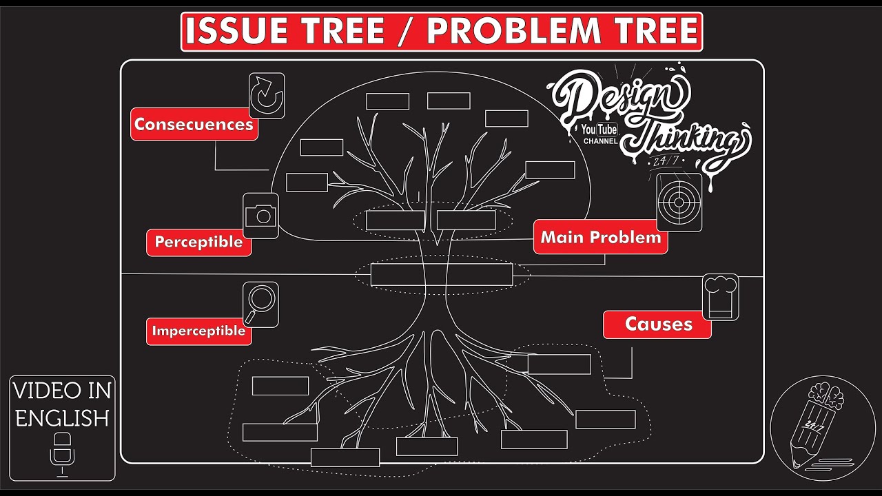 Detail Problem Tree Template Nomer 16