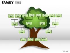 Detail Problem Tree Template Nomer 18