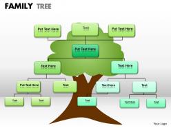 Detail Problem Tree Template Nomer 3