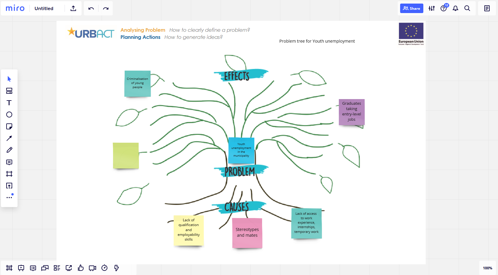 Detail Problem Tree Template Nomer 19