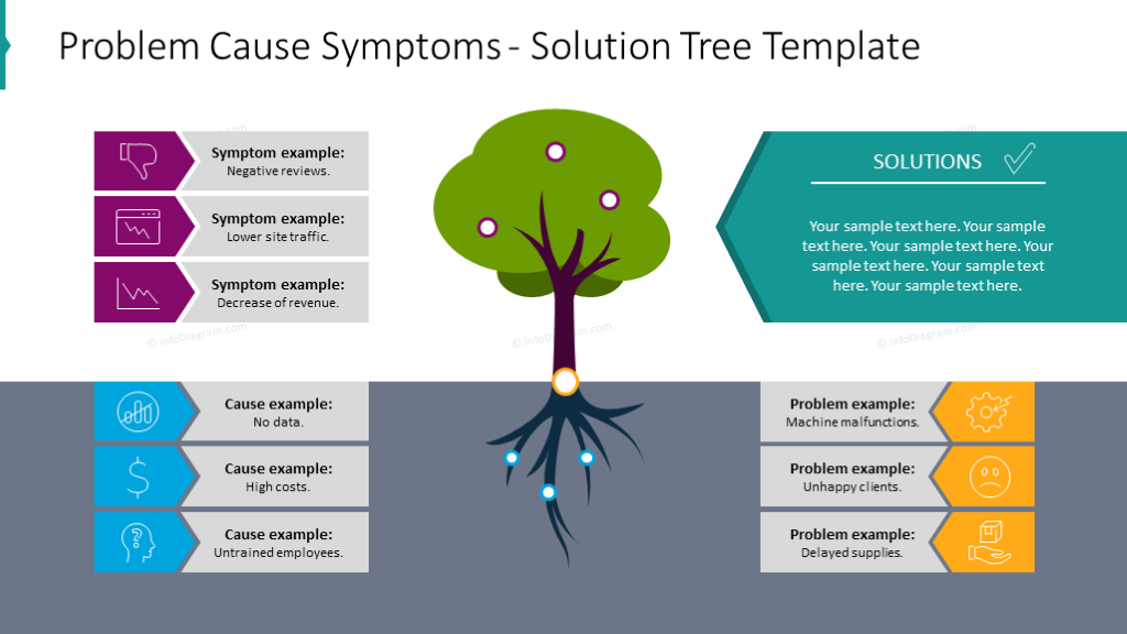 Detail Problem Tree Template Nomer 20