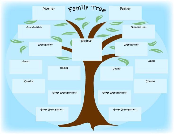 Detail Problem Tree Template Nomer 22