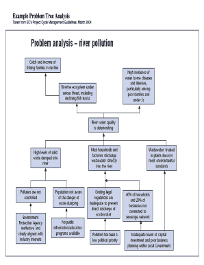 Detail Problem Tree Template Nomer 23