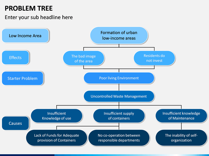 Detail Problem Tree Template Nomer 26