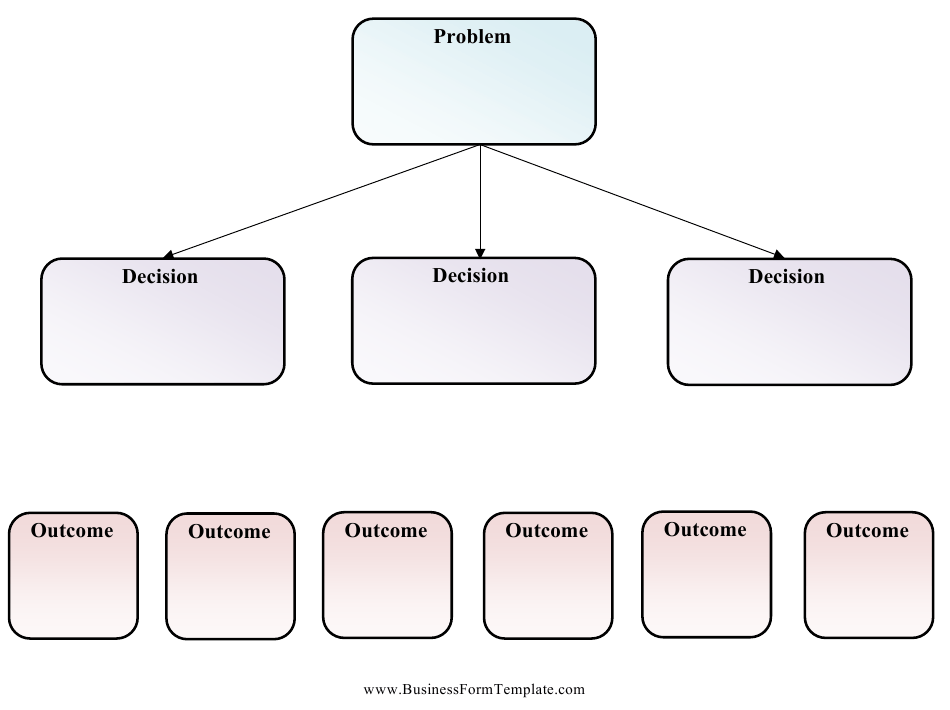 Detail Problem Tree Template Nomer 34